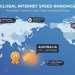 World map infographic showing Australia ranked #21 globally for internet speed at 125 Mbps, behind Singapore #1 (320 Mbps), Hong Kong #2 (310 Mbps), USA, France, and other countries