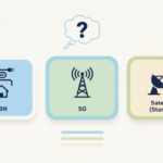 Infographic showing the three main home internet choices in Australia - NBN, 5G home wireless and Starlink satellite