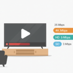 Infographic showing a TV with speed bars for SD 3 Mbps, HD 5 Mbps and 4K 25 Mbps