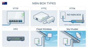 What Is the NBN Box (Australia, 2026) | Types, Location & Lights
