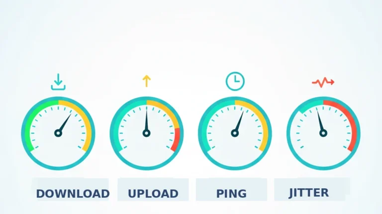 Landscape infographic showing four dial gauges for download, upload, ping and jitter - the four numbers reported by an internet speed test