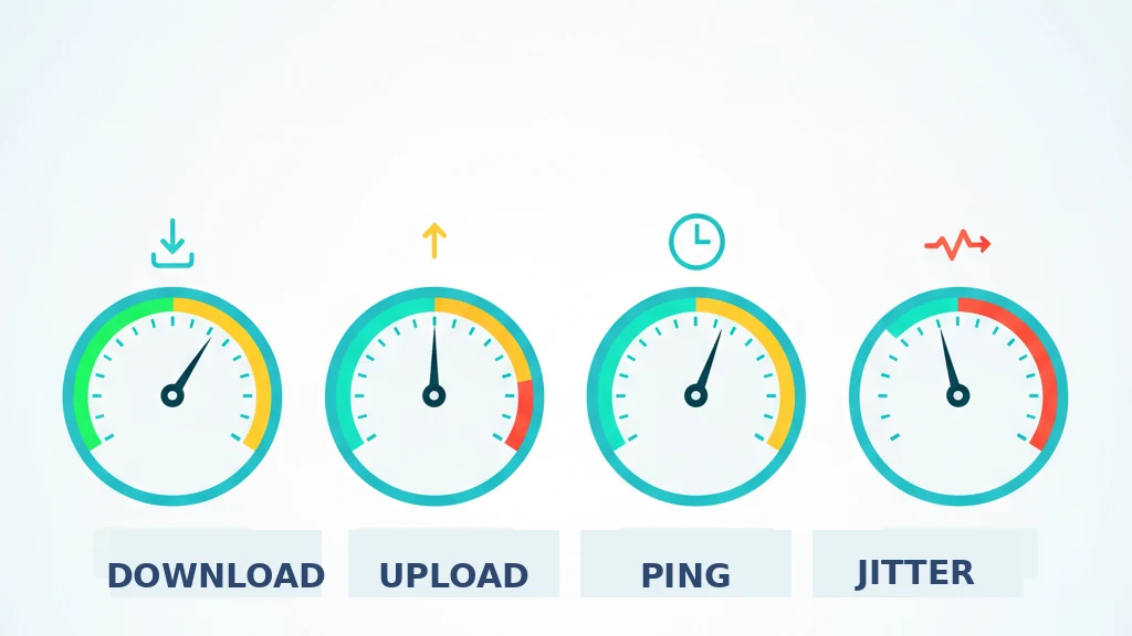 Landscape infographic showing four dial gauges for download, upload, ping and jitter - the four numbers reported by an internet speed test