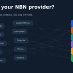 Who owns your NBN provider: 30 plus Australian internet brands connected to six big owners
